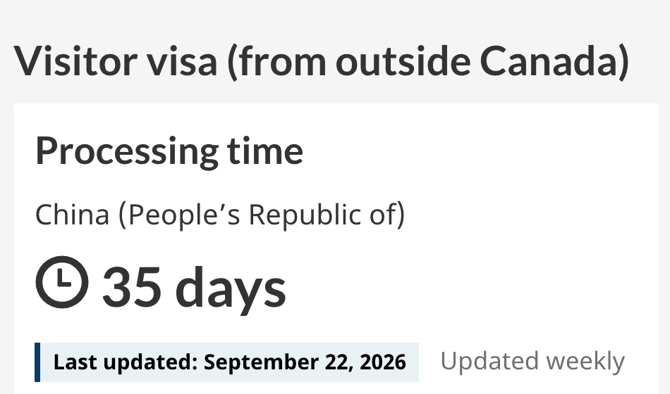IRCC processing-time tool showing 35 days for a visitor visa from outside Canada, country China (People's Republic of), last updated September 22, 2026