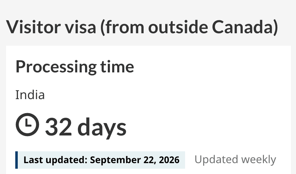 IRCC processing-time tool showing 32 days for a visitor visa from outside Canada, country India, last updated September 22, 2026