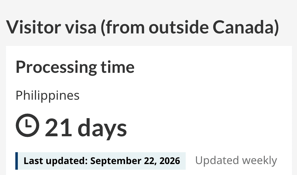 IRCC processing-time tool showing 21 days for a visitor visa from outside Canada, country Philippines, last updated September 22, 2026